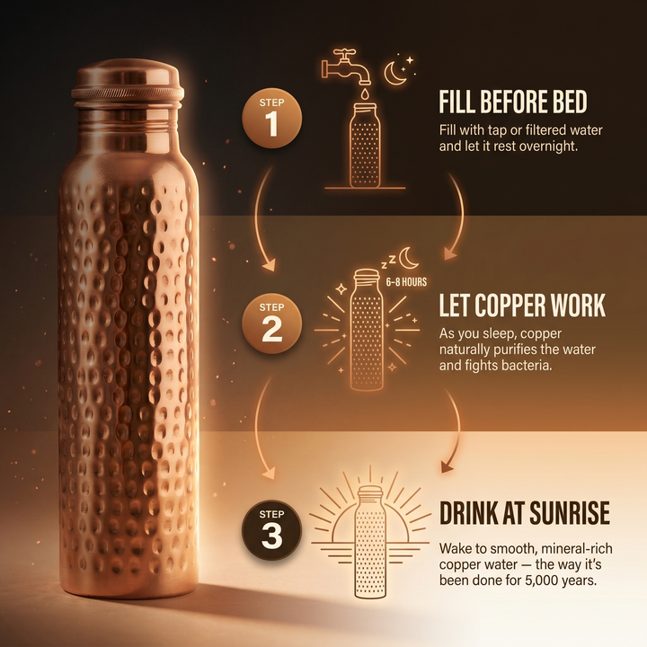 Copper Reusable Water Bottle